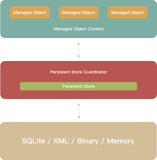 core_data_stack.png