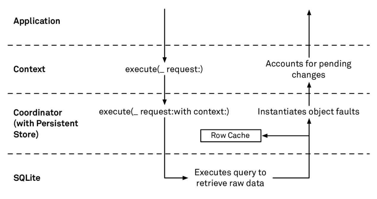 fetch_request_process.png