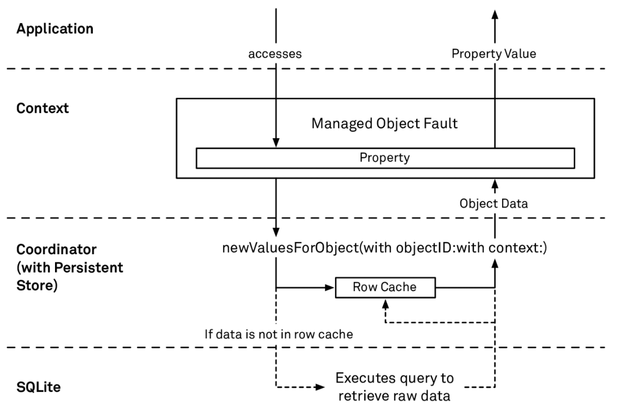 object_fault_process.png