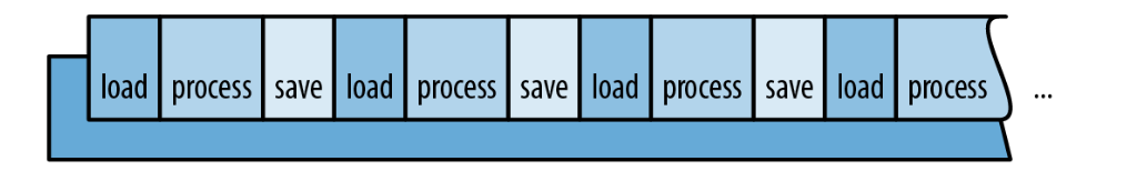 fork_join_1.png