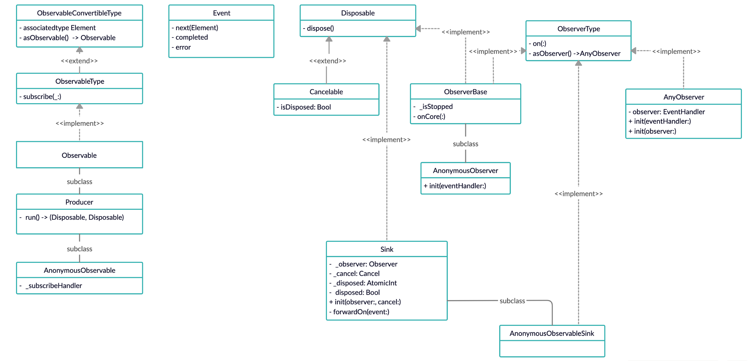 rx_source_code_1-1.png