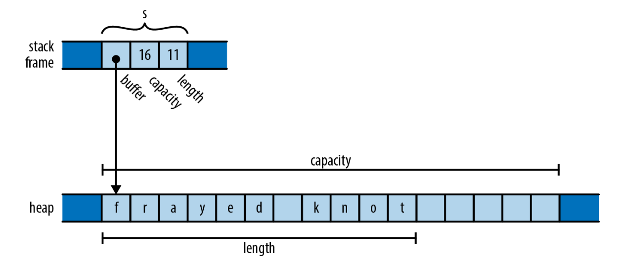 cpp_example_1_memory.png