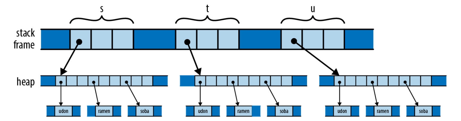 cpp_example_3_memory_2.png