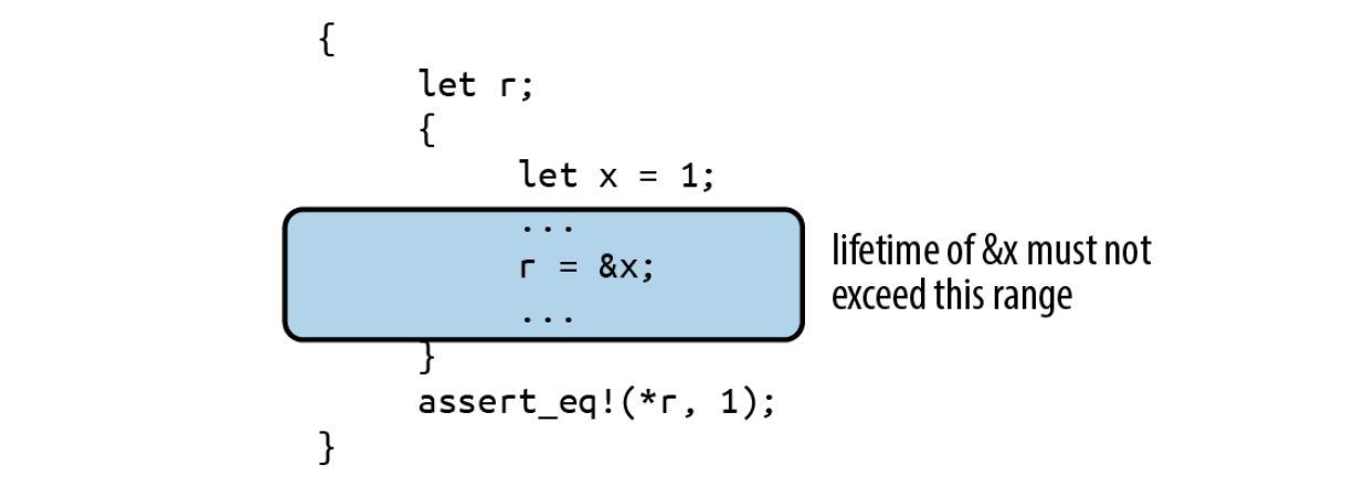 rust_example_11_lifetime_1.png