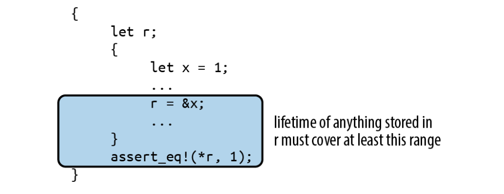 rust_example_11_lifetime_2.png