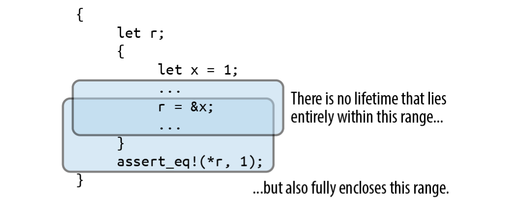 rust_example_11_lifetime_3.png