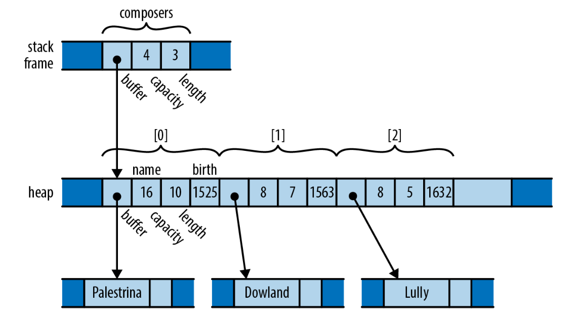 rust_example_2_memory.png