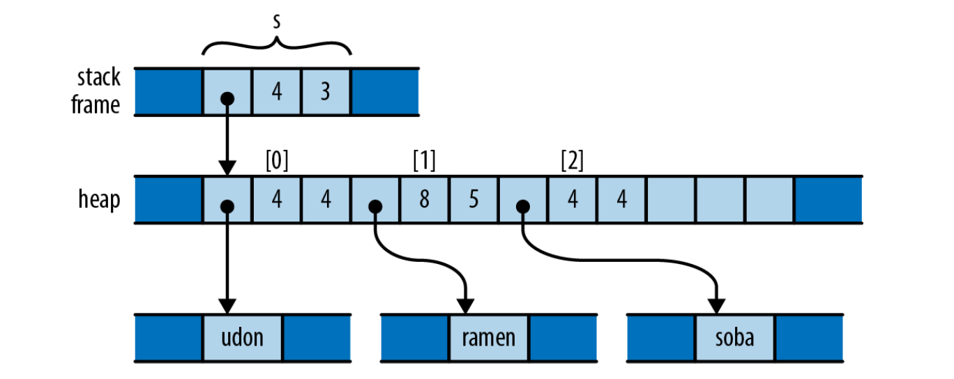 rust_example_3_memory_1.png