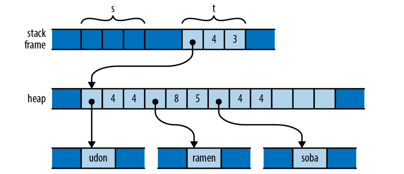 rust_example_3_memory_2.png